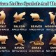 Explore Native American Astrology Symbols & Meanings | Astrology Inaction: Discover the Hidden Power of the Stars