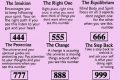 Numerology Secrets: Astrology Number Meanings Decoded | Astrology Inaction: Discover the Hidden Power of the Stars