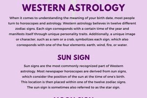 Discover Your Birthdate Meaning: Astrology Insights Astrology Inaction: Discover the Hidden Power of the Stars Discover Your Birthdate Meaning: Astrology Insights | Astrology Inaction: Discover the Hidden Power of the Stars