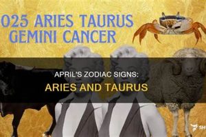 April 18 Astrology: Zodiac Sign & Horoscope Astrology Inaction: Discover the Hidden Power of the Stars April 18 Astrology: Zodiac Sign & Horoscope | Astrology Inaction: Discover the Hidden Power of the Stars