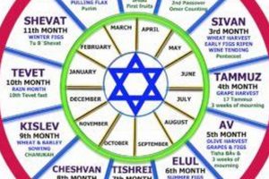 Decode Your Kabbalah Astrology Chart Astrology Inaction: Discover the Hidden Power of the Stars Decode Your Kabbalah Astrology Chart | Astrology Inaction: Discover the Hidden Power of the Stars