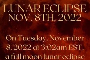 Vedic Astrology: Born During a Lunar Eclipse? Astrology Inaction: Discover the Hidden Power of the Stars Vedic Astrology: Born During a Lunar Eclipse? | Astrology Inaction: Discover the Hidden Power of the Stars