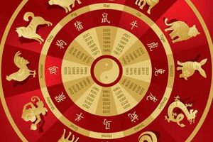 1957 Chinese Zodiac: Fire Rooster Year Safem Fabrication - Precision Engineering & Custom Manufacturing Solutions 1957 Chinese Zodiac: Fire Rooster Year | Safem Fabrication - Precision Engineering & Custom Manufacturing Solutions