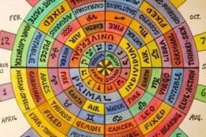 Free Kabbalah Astrology Chart: Your Cosmic Blueprint Astrology Inaction: Discover the Hidden Power of the Stars Free Kabbalah Astrology Chart: Your Cosmic Blueprint | Astrology Inaction: Discover the Hidden Power of the Stars