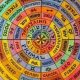 Free Kabbalah Astrology Chart: Your Cosmic Blueprint | Astrology Inaction: Discover the Hidden Power of the Stars