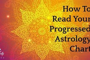 A Guide to Progressive Astrology Techniques Astrology Inaction: Discover the Hidden Power of the Stars A Guide to Progressive Astrology Techniques | Astrology Inaction: Discover the Hidden Power of the Stars