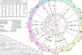 June 21st Full Moon: Astrological Insights & Meaning | Astrology Inaction: Discover the Hidden Power of the Stars