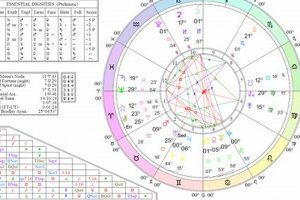 June 21st Full Moon: Astrological Insights & Meaning Astrology Inaction: Discover the Hidden Power of the Stars June 21st Full Moon: Astrological Insights & Meaning | Astrology Inaction: Discover the Hidden Power of the Stars