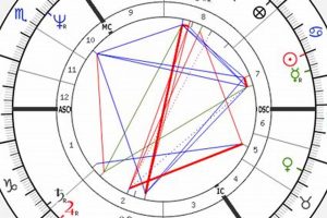 Decoding Princess Diana's Astro Chart Safem Fabrication - Precision Engineering & Custom Manufacturing Solutions Decoding Princess Diana's Astro Chart | Safem Fabrication - Precision Engineering & Custom Manufacturing Solutions