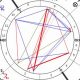 Decoding Princess Diana's Astro Chart | Astrology Inaction: Discover the Hidden Power of the Stars
