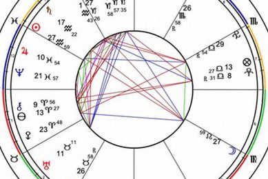 Unlock Your Leo Moon: Astrology & Opportunities | Astrology Inaction: Discover the Hidden Power of the Stars