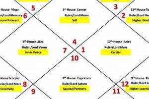 Vedic Astrology: Cancer Ascendant Explained Astrology Inaction: Discover the Hidden Power of the Stars Vedic Astrology: Cancer Ascendant Explained | Astrology Inaction: Discover the Hidden Power of the Stars