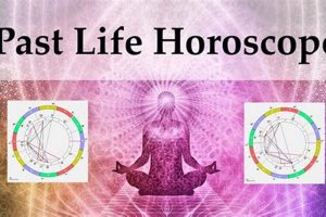 Free Karmic Astrology Chart Calculator & Report Astrology Inaction: Discover the Hidden Power of the Stars Free Karmic Astrology Chart Calculator & Report | Astrology Inaction: Discover the Hidden Power of the Stars