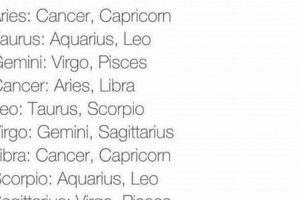Worst Astrological Sign Astrology Inaction: Discover the Hidden Power of the Stars Worst Astrological Sign | Astrology Inaction: Discover the Hidden Power of the Stars