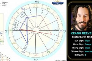 Decoding Keanu Reeves' Birth Chart: A Cosmic Dive Astrology Inaction: Discover the Hidden Power of the Stars Decoding Keanu Reeves' Birth Chart: A Cosmic Dive | Astrology Inaction: Discover the Hidden Power of the Stars
