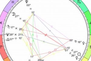 Your Astrology Zone Guide: August 2024 Safem Fabrication - Precision Engineering & Custom Manufacturing Solutions Your Astrology Zone Guide: August 2024 | Safem Fabrication - Precision Engineering & Custom Manufacturing Solutions