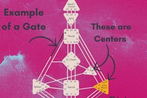 Unlocking Gate 1 & 2: Astrology Meanings Astrology Inaction: Discover the Hidden Power of the Stars Unlocking Gate 1 & 2: Astrology Meanings | Astrology Inaction: Discover the Hidden Power of the Stars