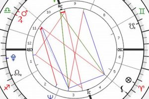 Liam Payne's Birth Chart & Astrological Profile Astrology Inaction: Discover the Hidden Power of the Stars Liam Payne's Birth Chart & Astrological Profile | Astrology Inaction: Discover the Hidden Power of the Stars