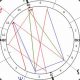 Liam Payne's Birth Chart & Astrological Profile | Astrology Inaction: Discover the Hidden Power of the Stars