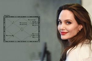 Angelina Jolie's Zodiac Sign: Gemini Traits & Meaning Astrology Inaction: Discover the Hidden Power of the Stars Angelina Jolie's Zodiac Sign: Gemini Traits & Meaning | Astrology Inaction: Discover the Hidden Power of the Stars