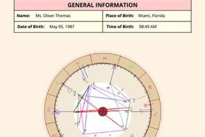Advanced Matrix Chart Astrology Guide Astrology Inaction: Discover the Hidden Power of the Stars Advanced Matrix Chart Astrology Guide | Astrology Inaction: Discover the Hidden Power of the Stars