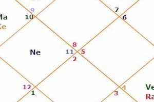 Vedic Astrology: Current Transits & Predictions Astrology Inaction: Discover the Hidden Power of the Stars Vedic Astrology: Current Transits & Predictions | Astrology Inaction: Discover the Hidden Power of the Stars
