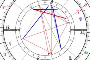 Megan Thee Stallion's Birth Chart & Astro Analysis Astrology Inaction: Discover the Hidden Power of the Stars Megan Thee Stallion's Birth Chart & Astro Analysis | Astrology Inaction: Discover the Hidden Power of the Stars