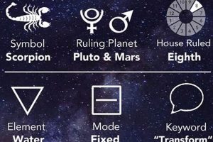 Decoding Scorpio in Houses: Astrological Guide Astrology Inaction: Discover the Hidden Power of the Stars Decoding Scorpio in Houses: Astrological Guide | Astrology Inaction: Discover the Hidden Power of the Stars