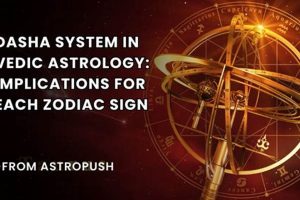 Understanding Dasha: Vedic Astrology Predictions Astrology Inaction: Discover the Hidden Power of the Stars Understanding Dasha: Vedic Astrology Predictions | Astrology Inaction: Discover the Hidden Power of the Stars
