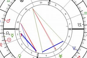 Meghan Markle's Birth Chart: A Royal Reading Astrology Inaction: Discover the Hidden Power of the Stars Meghan Markle's Birth Chart: A Royal Reading | Astrology Inaction: Discover the Hidden Power of the Stars