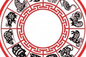 2015 Chinese Zodiac: Year of the Wood Goat Astrology Inaction: Discover the Hidden Power of the Stars 2015 Chinese Zodiac: Year of the Wood Goat | Astrology Inaction: Discover the Hidden Power of the Stars