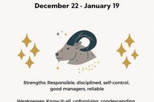 January 4 Zodiac: Personality & Traits Safem Fabrication - Precision Engineering & Custom Manufacturing Solutions January 4 Zodiac: Personality & Traits | Safem Fabrication - Precision Engineering & Custom Manufacturing Solutions