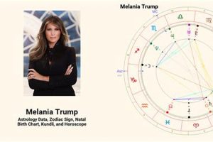 Decoding Melania Trump's Natal Chart & Astrological Influences Astrology Inaction: Discover the Hidden Power of the Stars Decoding Melania Trump's Natal Chart & Astrological Influences | Astrology Inaction: Discover the Hidden Power of the Stars
