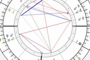 Mike Tyson's Birth Chart: A Knockout Analysis Astrology Inaction: Discover the Hidden Power of the Stars Mike Tyson's Birth Chart: A Knockout Analysis | Astrology Inaction: Discover the Hidden Power of the Stars