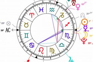 Decoding Miley Cyrus's Birth Chart: A Star's Astro Secrets Astrology Inaction: Discover the Hidden Power of the Stars Decoding Miley Cyrus's Birth Chart: A Star's Astro Secrets | Astrology Inaction: Discover the Hidden Power of the Stars