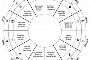 Understanding Your Libra Astrology Chart Safem Fabrication - Precision Engineering & Custom Manufacturing Solutions Understanding Your Libra Astrology Chart | Safem Fabrication - Precision Engineering & Custom Manufacturing Solutions