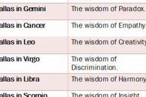 Understanding Pallas in Astrology: Meaning & Influence Astrology Inaction: Discover the Hidden Power of the Stars Understanding Pallas in Astrology: Meaning & Influence | Astrology Inaction: Discover the Hidden Power of the Stars