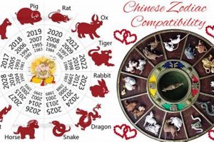 Find Love: Chinese Astrology Dating Guide Astrology Inaction: Discover the Hidden Power of the Stars Find Love: Chinese Astrology Dating Guide | Astrology Inaction: Discover the Hidden Power of the Stars