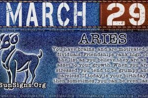 Understanding March 29 Birthday Astrology Astrology Inaction: Discover the Hidden Power of the Stars Understanding March 29 Birthday Astrology | Astrology Inaction: Discover the Hidden Power of the Stars