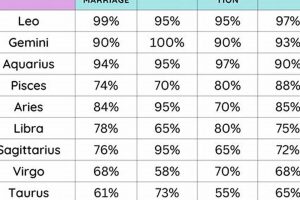 Best Astrological Matches for Libra & Compatibility Safem Fabrication - Precision Engineering & Custom Manufacturing Solutions Best Astrological Matches for Libra & Compatibility | Safem Fabrication - Precision Engineering & Custom Manufacturing Solutions