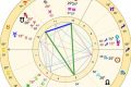 Understanding Yod Astrology: A Guide Astrology Inaction: Discover the Hidden Power of the Stars Understanding Yod Astrology: A Guide | Astrology Inaction: Discover the Hidden Power of the Stars