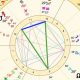 Understanding Yod Astrology: A Guide | Astrology Inaction: Discover the Hidden Power of the Stars