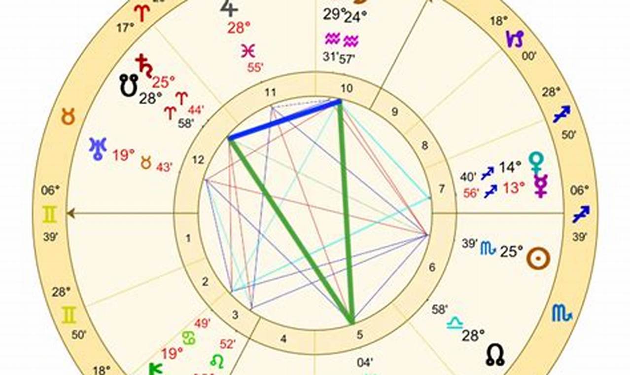 Understanding Yod Astrology: A Guide