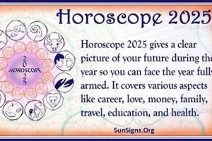Your 2025 Astrology: A Cosmic Guide Astrology Inaction: Discover the Hidden Power of the Stars Your 2025 Astrology: A Cosmic Guide | Astrology Inaction: Discover the Hidden Power of the Stars