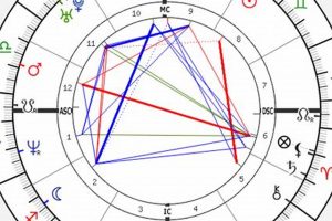 Nicole Kidman's Birth Chart: A Star's Astro Secrets Astrology Inaction: Discover the Hidden Power of the Stars Nicole Kidman's Birth Chart: A Star's Astro Secrets | Astrology Inaction: Discover the Hidden Power of the Stars