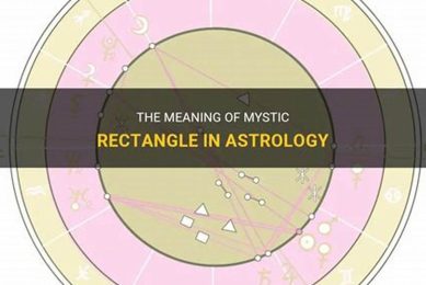 Unlocking the Rectangle Astrology Meaning & Secrets Astrology Inaction: Discover the Hidden Power of the Stars Unlocking the Rectangle Astrology Meaning & Secrets | Astrology Inaction: Discover the Hidden Power of the Stars