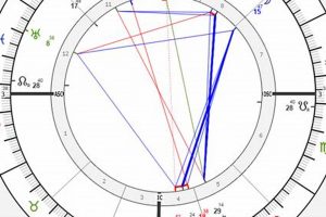 Nostradamus's Astrology Chart: A Closer Look Astrology Inaction: Discover the Hidden Power of the Stars Nostradamus's Astrology Chart: A Closer Look | Astrology Inaction: Discover the Hidden Power of the Stars