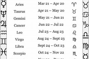 Understanding the June 21 Astrology Chart Astrology Inaction: Discover the Hidden Power of the Stars Understanding the June 21 Astrology Chart | Astrology Inaction: Discover the Hidden Power of the Stars
