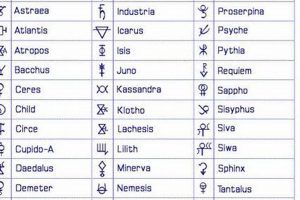 Unveiling Rockefellia Asteroid: Astrological Significance & Meaning | Astrology Inaction: Discover the Hidden Power of the Stars
