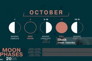 Waxing Gibbous Moon: Astrology Guide & Meaning Astrology Inaction: Discover the Hidden Power of the Stars Waxing Gibbous Moon: Astrology Guide & Meaning | Astrology Inaction: Discover the Hidden Power of the Stars
